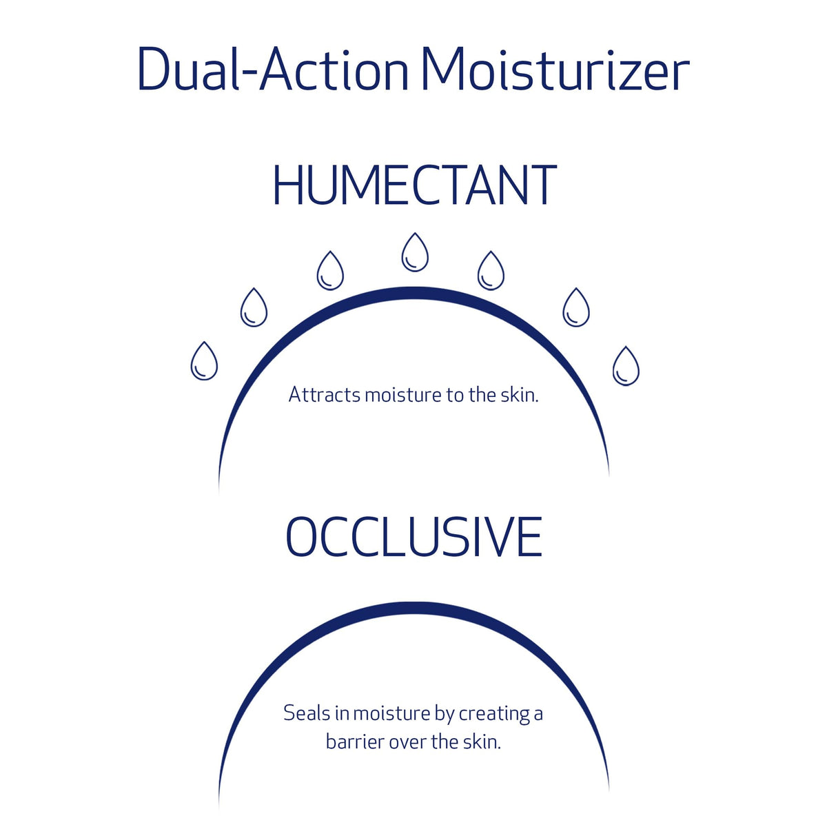 Obagi Hydrate Luxe Ultra-Rich Night Moisturizer – Deep Hydration for Dry & Sensitive Skin