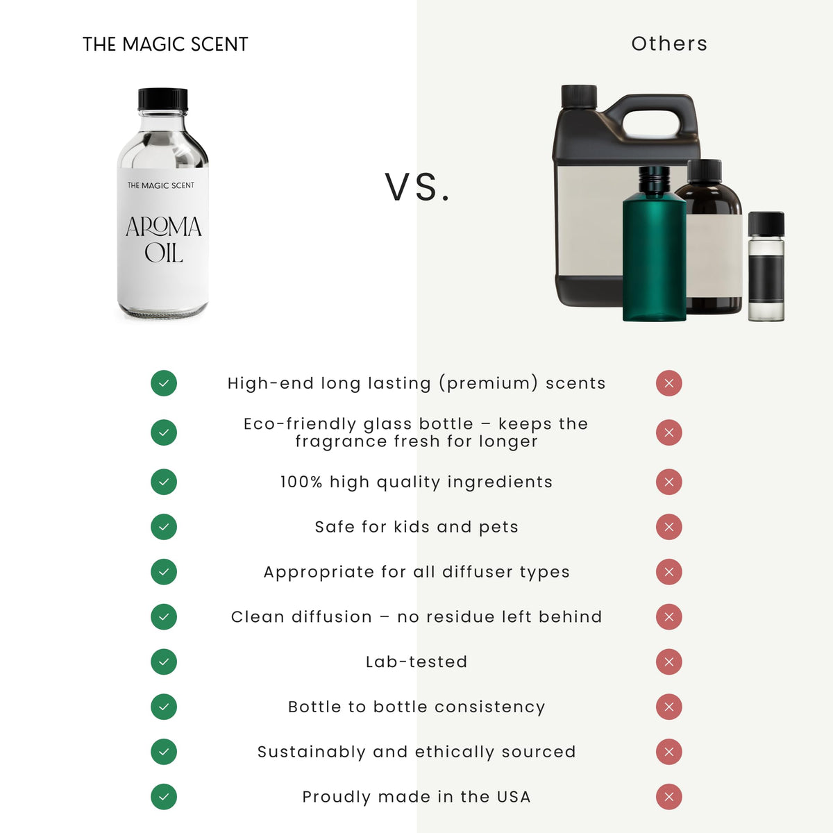 The Magic Scent Secret Diffuser Oil - Luxury Hotel & Home Fragrance (16.5 fl oz / 500 mL)