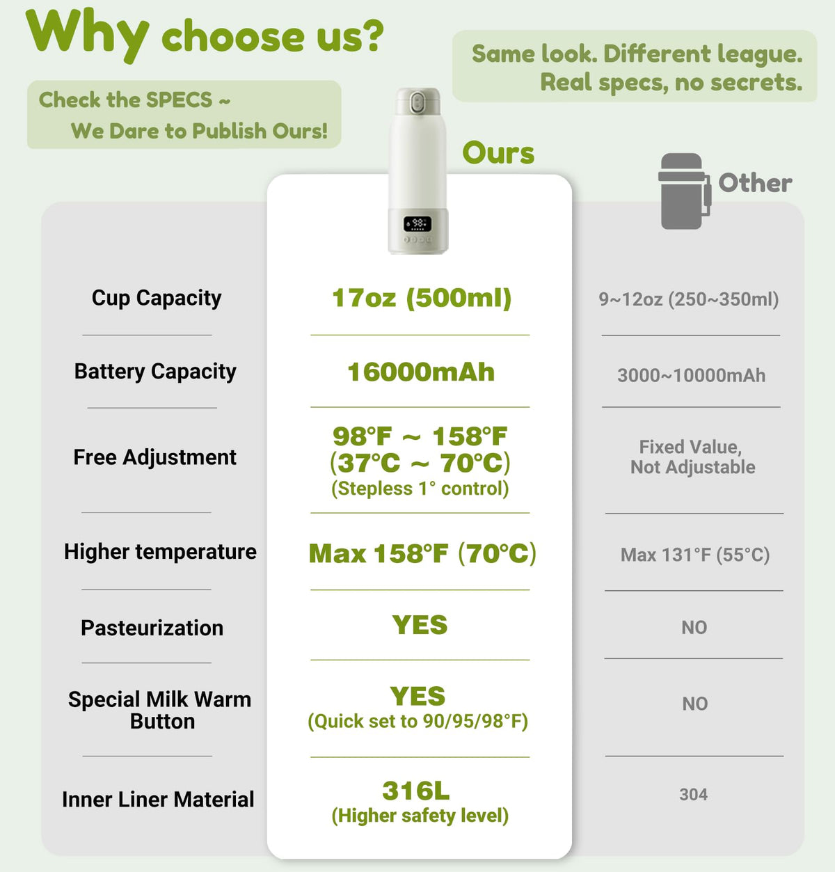 Visnok Portable Milk Warmer — 17oz Capacity, Fast Heating, Pasteurization, Travel Ready